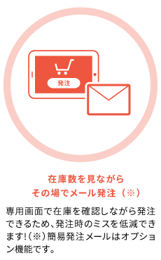 在庫数を見ながら その場でメール発注(※)。専用画面で在庫を確認しながら発注 できるため、発注時のミスを低減でき ます!(※)簡易発注メールはオプショ ン機能です。
